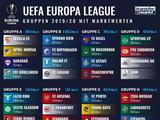 У «Динамо» самый дешевый квартет в групповом раунде Лиги Европы
