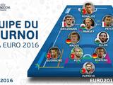 Cимволическая сборная Евро-2016 (ФОТО)