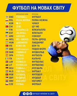 Футбол на мовах світу