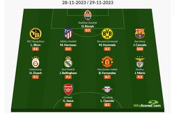 Riznyk has been named in WhoScored's Champions League Team of the Week