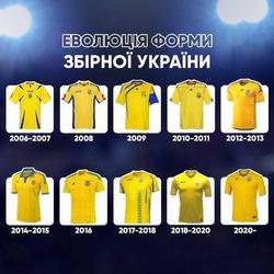 Який варіант форми збірної України вам подобається найбільше? 