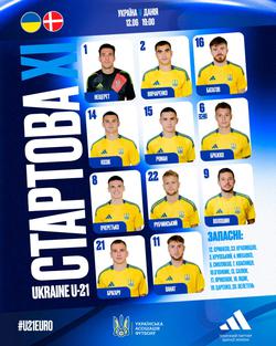  Україна U-21 19- 00 Данія U-21 Евро-2025 U 21 Онлайн рэпартаж!