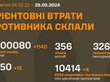 «Хороших русских» стало ещё больше! Количество уничтоженных оккупантов, вторгнувшихся в Украину, — 500 тысяч штук!