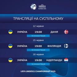 Стало відомо, хто транслюватиме матчі Євро-2025 U-21 за участю молодіжної збірної України