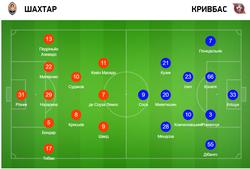 Футбольный марафон в тг канале: Шахтер-Кривбасс,РС-МЮ,Рома-Атлетик!
