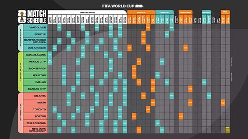 FIFA unveils 2026 World Cup schedule