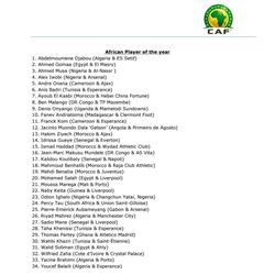Определились претенденты на звание лучшего игрока Африки 2018 года (ФОТО)