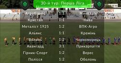Первая лига, 30-й тур: ВИДЕО всех голов и обзоры матчей
