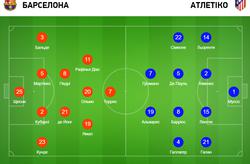 Барселона 22–30 Атлетико:Кубок Короля Онлайн репортаж.+матчи дня.