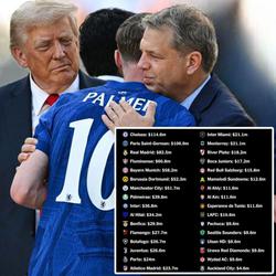 1 мільярд доларів призових за Клубний чемпіонат світу-2025: як його розподілили