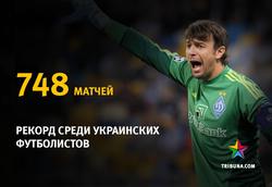 Вечно первый. Главные рекорды Шовковского.