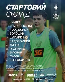  Динамо Київ 18-00 Кішварда= Алюміній Спортни Парк Товариський матч."Ужас- Часть2