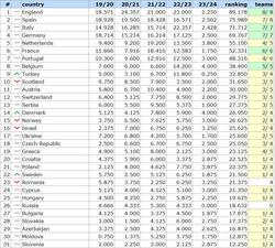 Таблица коэффициентов УЕФА 19.09.2023