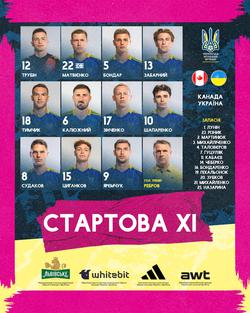  Канада 22-30 Україна Canadian Shield 2025 Онлайн репортаж.