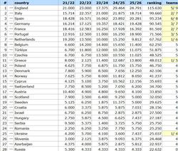 Таблица коэффициентов УЕФА и ближайшие перспективы