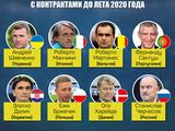 Андрей Шевченко и еще семь тренеров участников Евро-2020 с контрактами до лета 2020 года