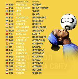 «Футбол» на мовах світу :)