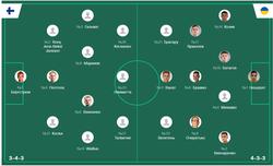  Фінляндія U-21 19-00 Україна U-21 Евро25 серед молоді до 21 Онлайн репорт.