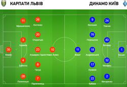 Карпаты-Динамо: аудио трансляция матча. + Також Ласк-Рб Зальцбург продовження!