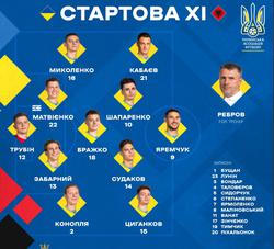 Збірна України - Збірна Албанії: Ліга Націй ГР.В1 Онлайн аудио репортаж.