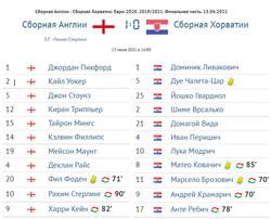 Нас сегодня вполне могут давить карточками. Что делать? В первую очередь никаких споров с арбитрами