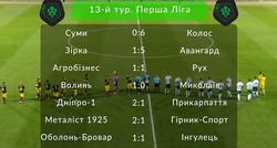 Первая лига, 13-й тур: ВИДЕО голов и обзоры матчей