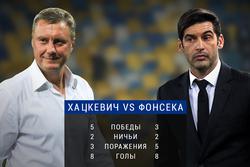 Хацкевич vs Фонсека: тренерская дуэль в «украинском классическом»