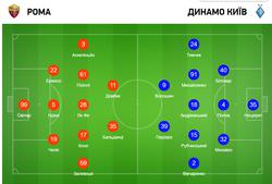 Рома-Динамо: Танцы с волками или бубном? Онлайн репортаж-аудио.