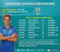 Кадры сборной Украины в цикле Евро-2020: Александр Зинченко
