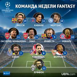 УЕФА опубликовал символическую сборную 3-го тура Лиги чемпионов
