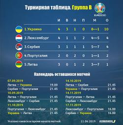 Евро-2020. Затаились до сентября: полный расклад для сборной Украины в одной картинке