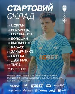 «Олександрія» 18- 00 «Динамо». Кубок України. 1\16 финала. Онлай репортаж.