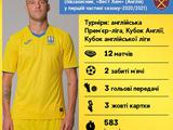 Легионеры сборной Украины в первой части сезона-2020/2021: Андрей Ярмоленко 