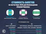 От 30-ти до 185-ти евро: цены билетов на Евро-2020 для украинских фанов (ФОТО)