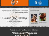 Инфографика к матчу за Суперкубок Украины «Шахтер» — «Динамо»