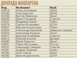 Список подозреваемых в употреблении допинга российских футболистов (ФОТО)