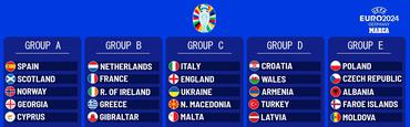 Euro 2024. Calendar of matches of the national team of Ukraine in Group C of the qualifying tournament