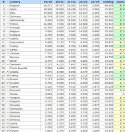Таблица коэффициентов УЕФА 07.08.23