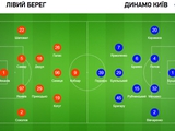 Лівий Берег 18 -00 Динамо К: УПЛ. 8 тур Онлайн аудио-репортаж.