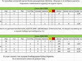 Статистика Андрея Ярмоленко (учтены все пожелания)