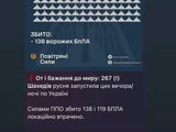 Дружина півзахисника «Динамо»: «267 шахедів, це вже МИР?»