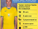  Легіонери збірної України в першій частині сезону-2023/2024: Сергій Сидорчук 