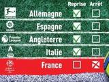 Скандальная обложка L’Equipe о решении не возобновлять чемпионат Франции: «Мы теперь, как идиоты?» (ФОТО)
