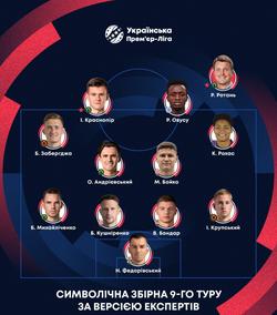 Эксперты определили лучшего тренера, игрока и символическую сборную 9-го тура УПЛ