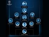 УЕФА составил сборную тренеров Лиги чемпионов
