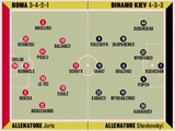 Dovbyk vs Mykhailenko - the expected line-ups of "Roma" and "Dynamo" from Italian journalists