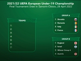  Євро-2022 U-19: юнацька збірна України дізналася потенційних суперників у фінальному турнірі 
