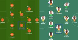 Ярмолюк — худший игрок стартового состава «Брентфорда» по оценкам за матч с «Арсеналом»