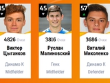 Цыганков и Миколенко вошли в рейтинг лучших игроков Лиги Европы