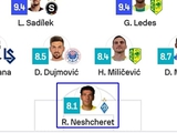 Neshcheret — in the Conference League Team of the Week according to SofaScore